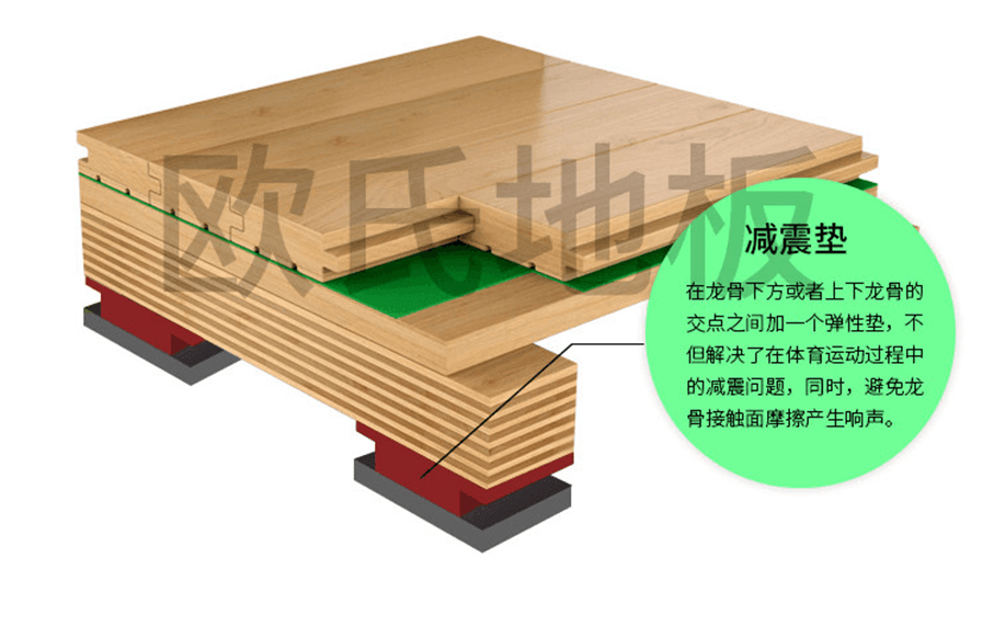 籃球木地板龍骨減震墊 籃球木地板龍骨減震墊